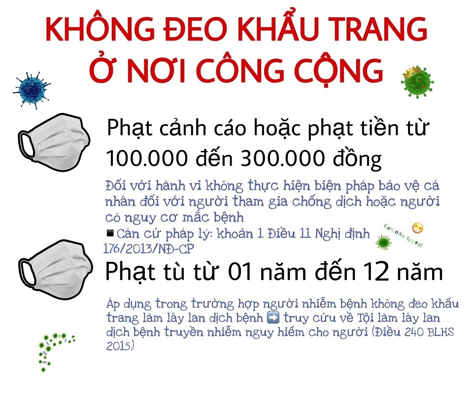 Vi phạm liên quan đến Covid-19